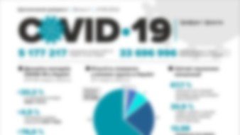 Дайджест про COVID-19: цифри і факти