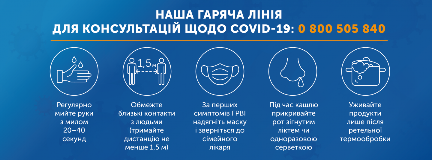 COVID-19 коронавірус