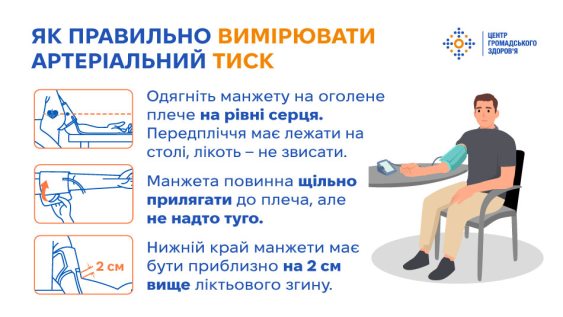Без симптомів, але з наслідками: чим небезпечна артеріальна гіпертензія 