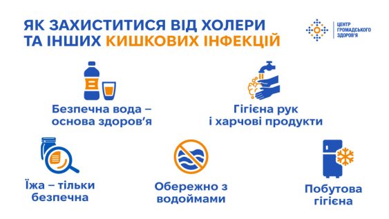 Початок сезону посиленого епіднагляду за  холерою
