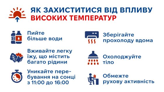  В Україну прийшла спека: як безпечно пережити +30°C і вище