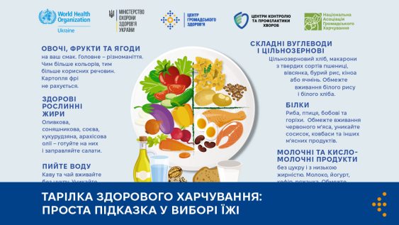 Тарілка здорового харчування: проста підказка у виборі їжі
