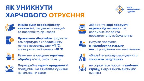 Як уникнути харчового отруєння під час свят