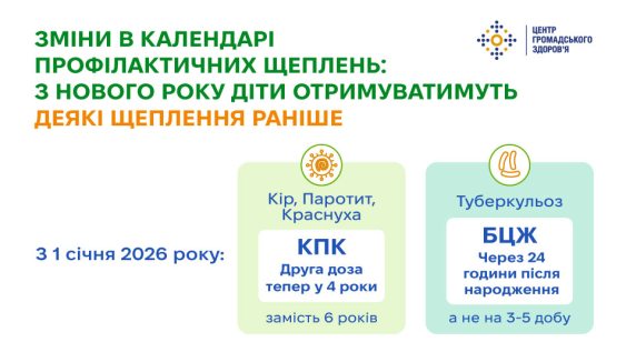 Зміни в Календарі профілактичних щеплень: з нового року діти отримуватимуть деякі щеплення раніше