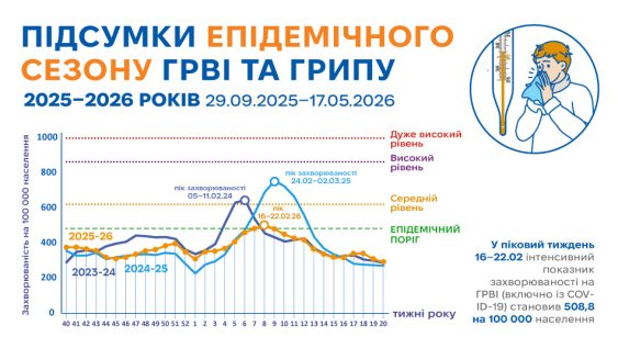 ГРВІ