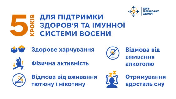 5 кроків для підтримки здоровʼя та імунної системи восени 