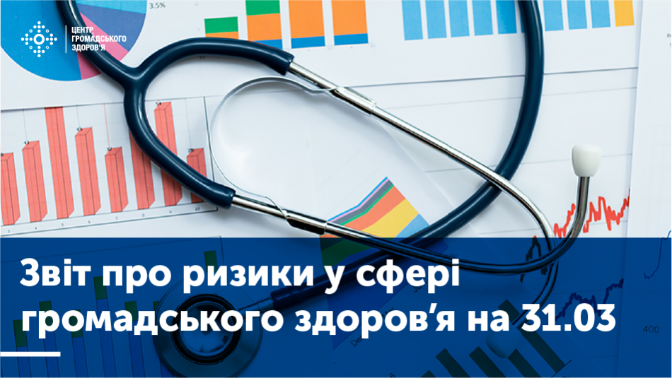 Головні ризики у сфері громадського здоров’я за 13-й тиждень 2019 р.: кір, грип, ротавірусний ентерит, ГКІ, сказ, ботулізм, отруєння чадним газом тощо.