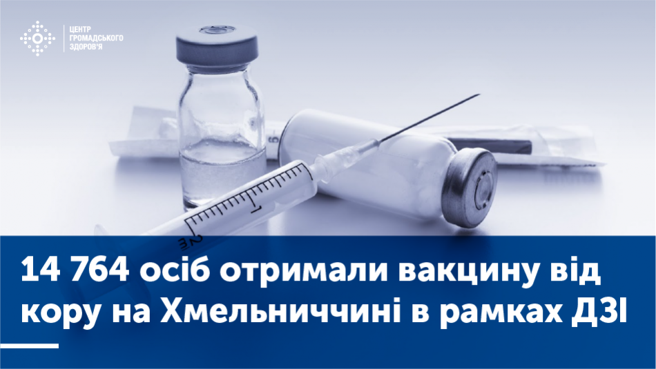 14 764 людини отримали дозу вакцини від кору в рамках ДЗІ на Хмельниччині