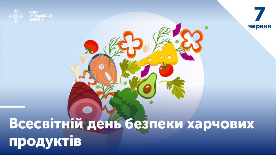 Реферат: Продукти харчування людини значення, якісь, склад, забрудненість.