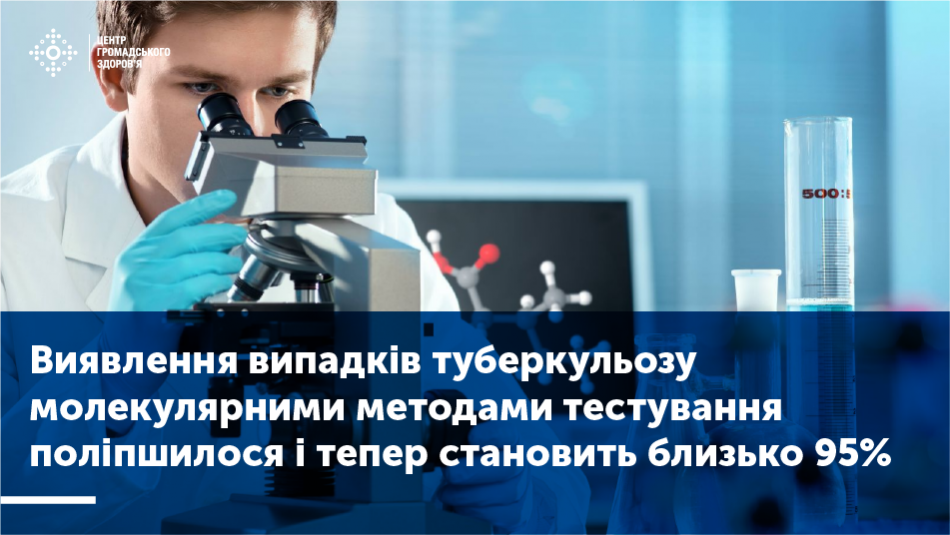 Завдяки системній роботі, регулярному профілактичному обслуговуванню обладнання і технічній допомозі з боку Центру громадського здоров’я України та Національної референс-лабораторії з мікробіологічної діагностики туберкульозу вдалося знизити рівень помилок під час досліджень до 1,7%, що менше навіть за технічні рекомендації виробника.