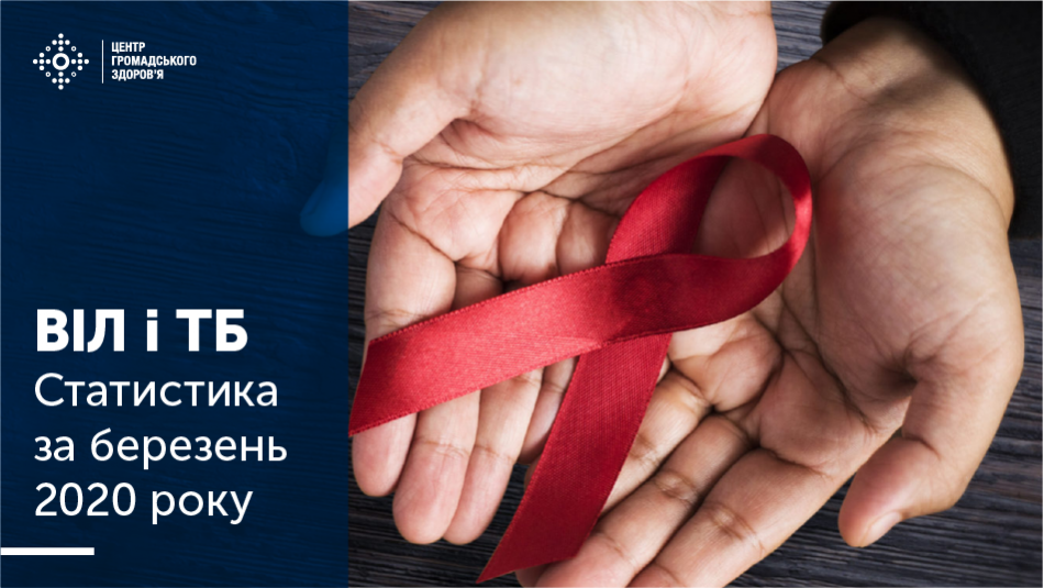 Статистика ВІЛ і ТБ в Україні: березень 2020 року