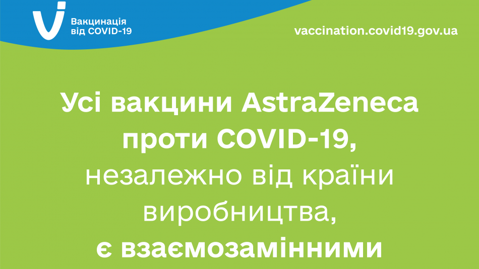 Усі вакцини AstraZeneca проти COVID-19, незалежно від країни виробництва, є взаємозамінними