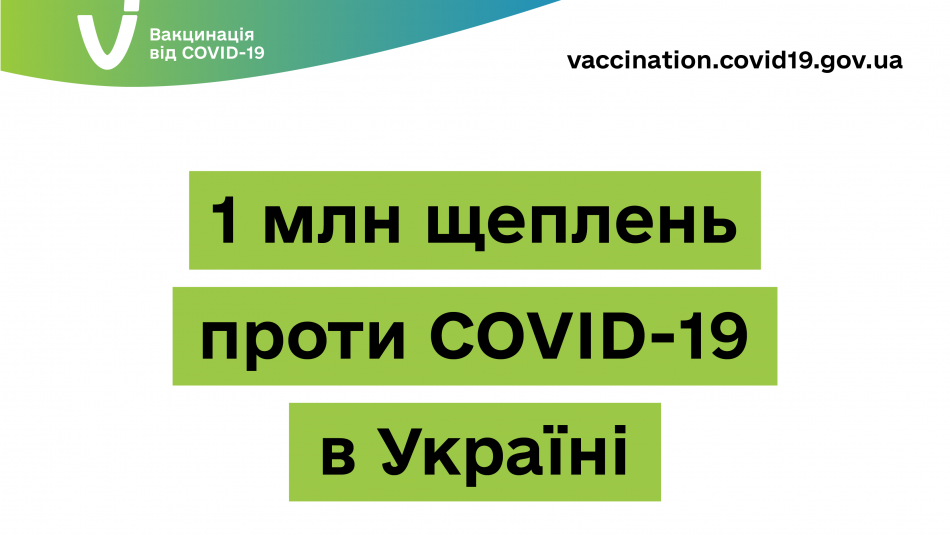В Україні зробили більше мільйона щеплень проти COVID-19