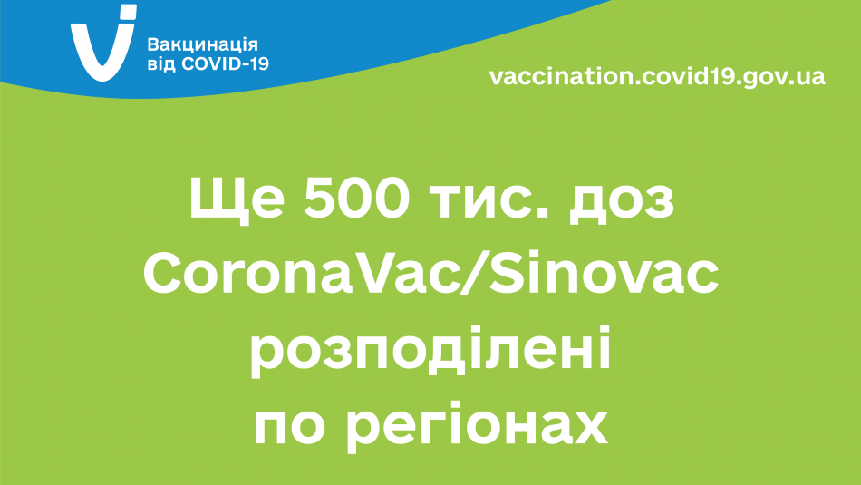 Ще 500 тис. доз вакцини CoronaVac/Sinovac пройшли лабконтроль та розподілені по регіонах