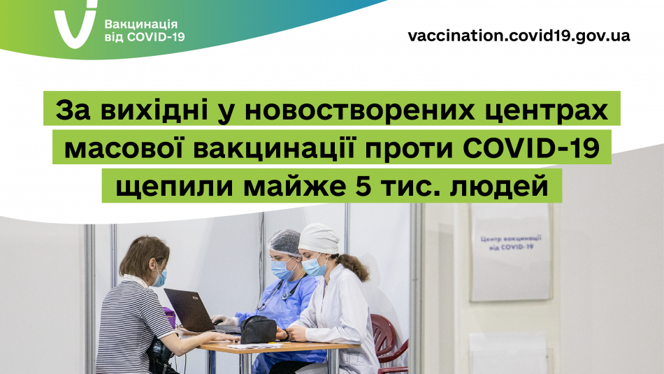 За вихідні в новостворених центрах масової вакцинації проти COVID-19 щепили майже 5 тис. людей