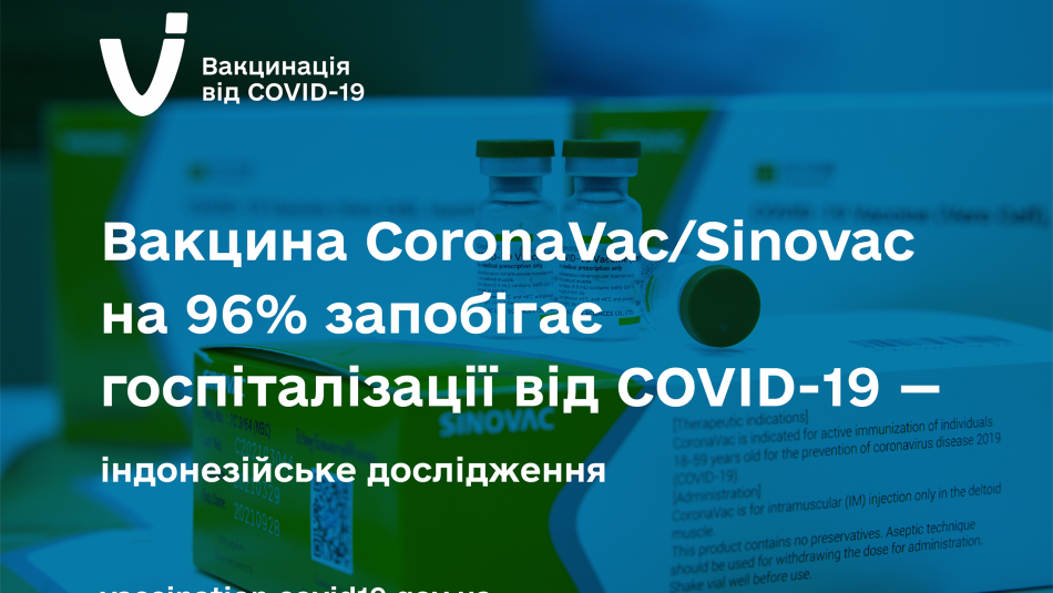 Вакцина CoronaVac/Sinovac на 96% запобігає госпіталізації від COVID-19 — індонезійське дослідження