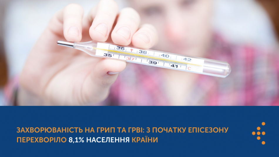 Захворюваність на грип та ГРВІ: з початку епісезону перехворіло 8,1% населення країни