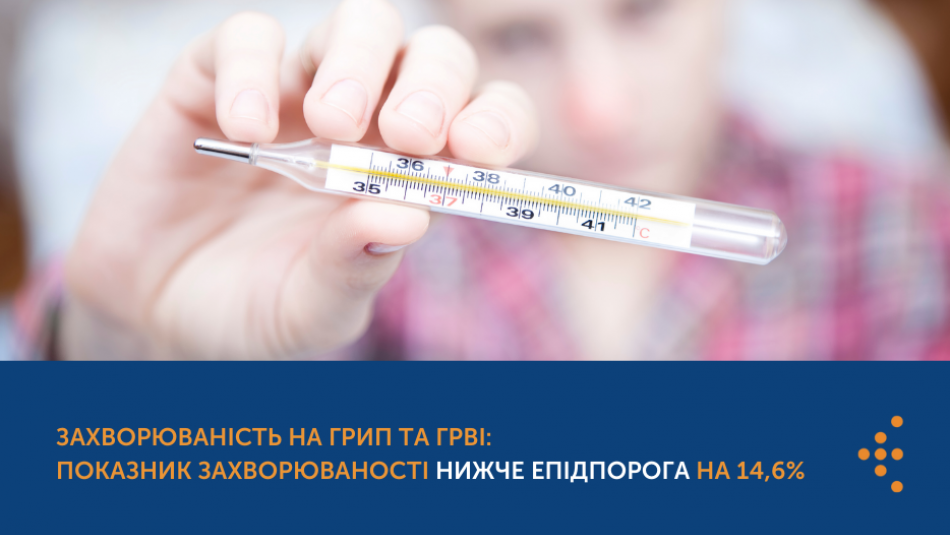 Захворюваність на грип та ГРВІ: показник захворюваності нижче епідпорога на 14,6%