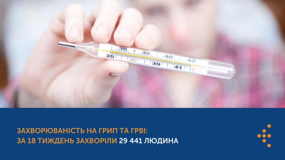 Захворюваність на грип та ГРВІ: за 18 тиждень захворіли 29 441 людина