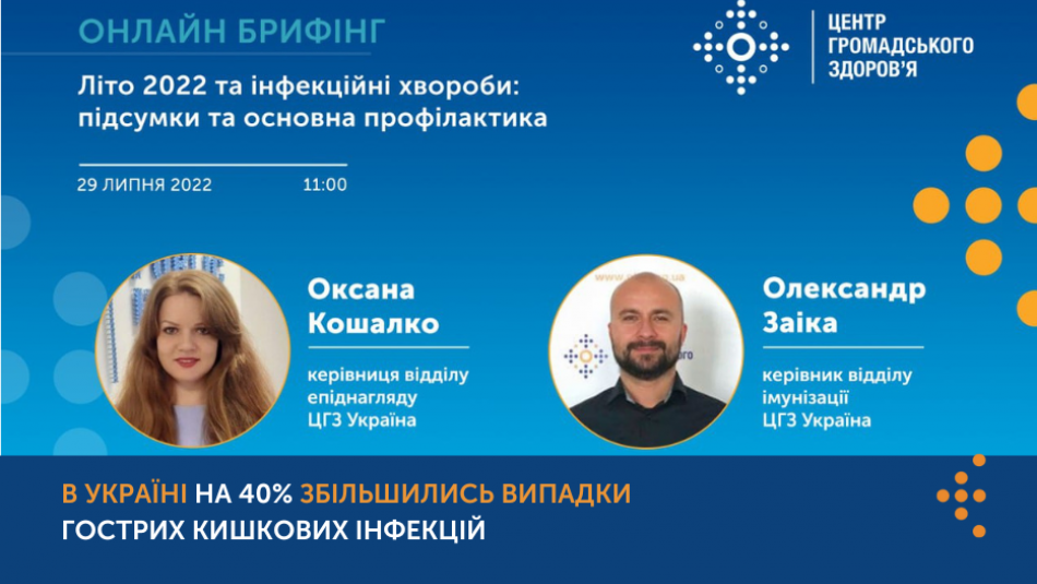 В Україні на 40% збільшились випадки гострих кишкових інфекцій