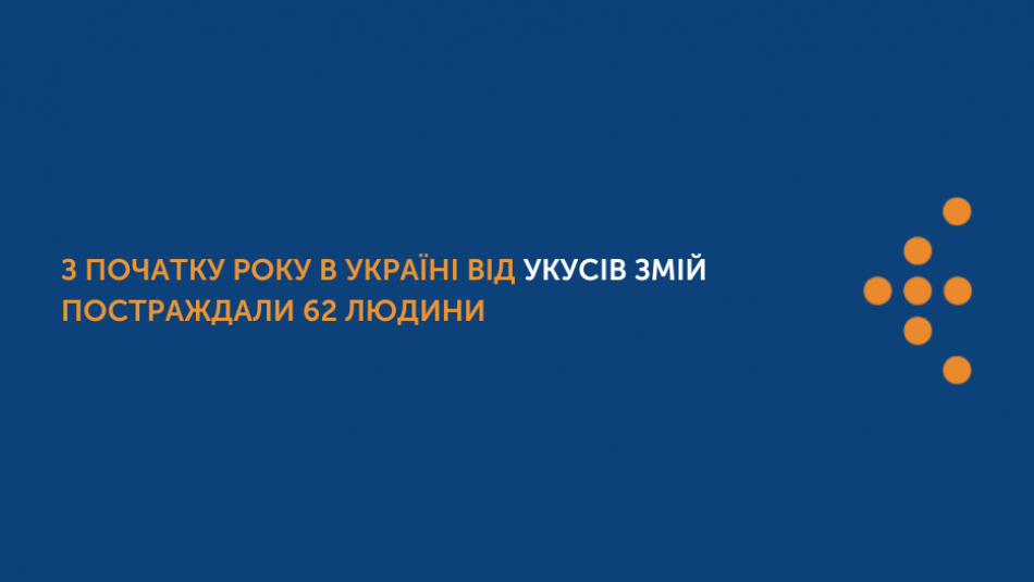 З початку року в Україні від укусів змій постраждали 62 людини 