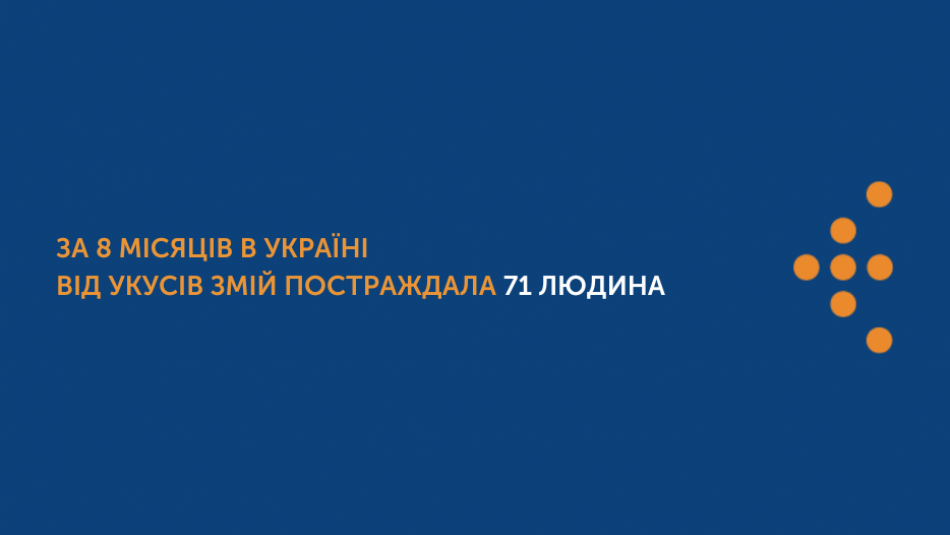 За 8 місяців в Україні від укусів змій постраждала 71 людина