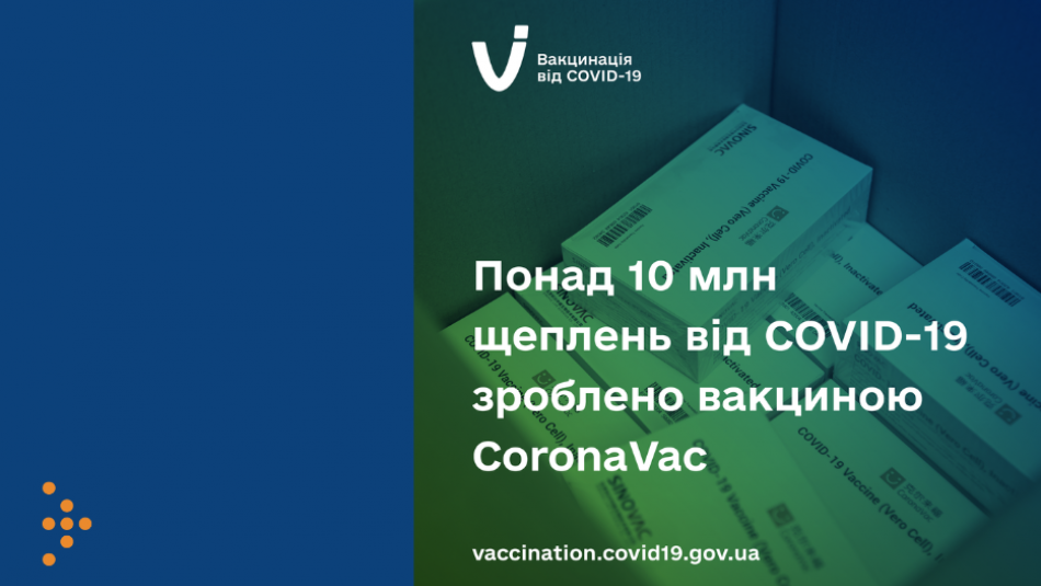 Понад 10 млн щеплень від COVID-19 зроблено вакциною CoronaVac