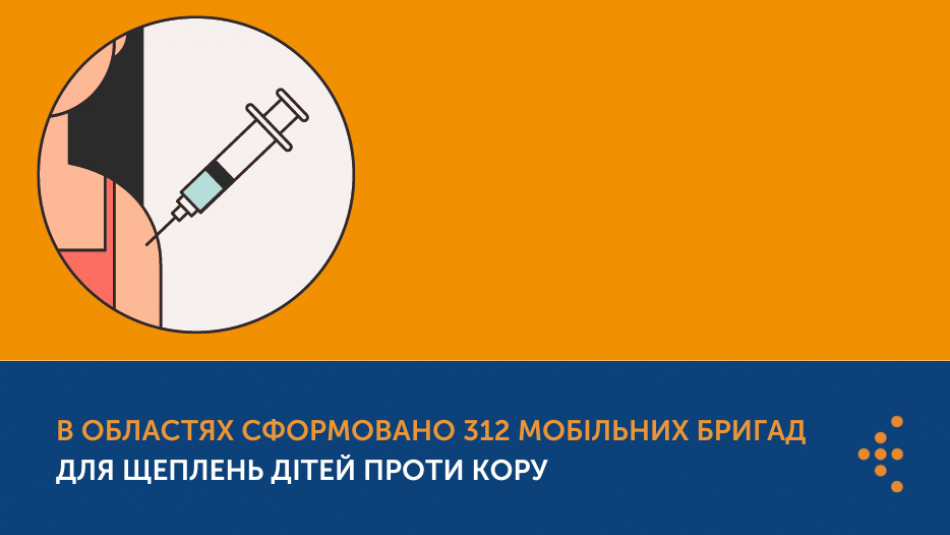 Загальнонаціональна кампанія вакцинації проти кору: в областях сформовано 312 мобільних бригад для щеплень дітей