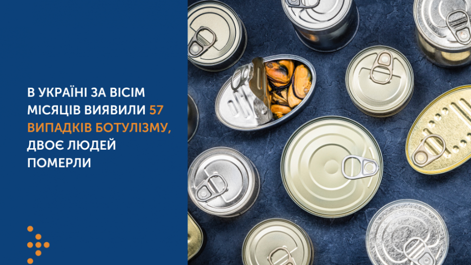 В Україні за вісім місяців виявили 57 випадків ботулізму, двоє людей померли