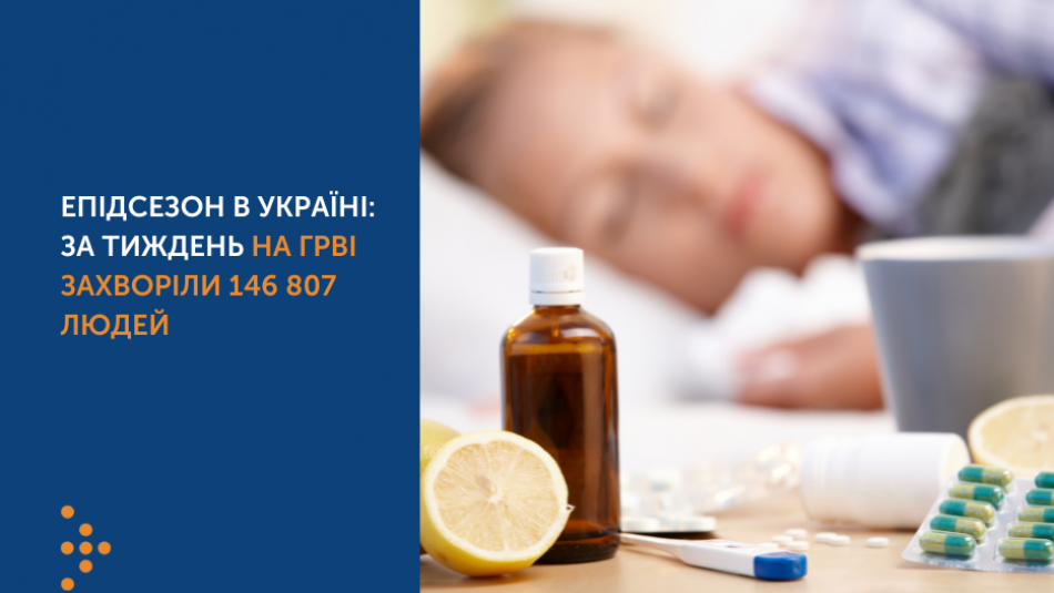 Епідсезон в Україні: за тиждень на ГРВІ захворіли 146 807 людей