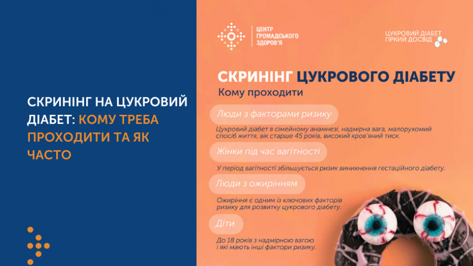 Скринінг на цукровий діабет: кому треба проходити та як часто