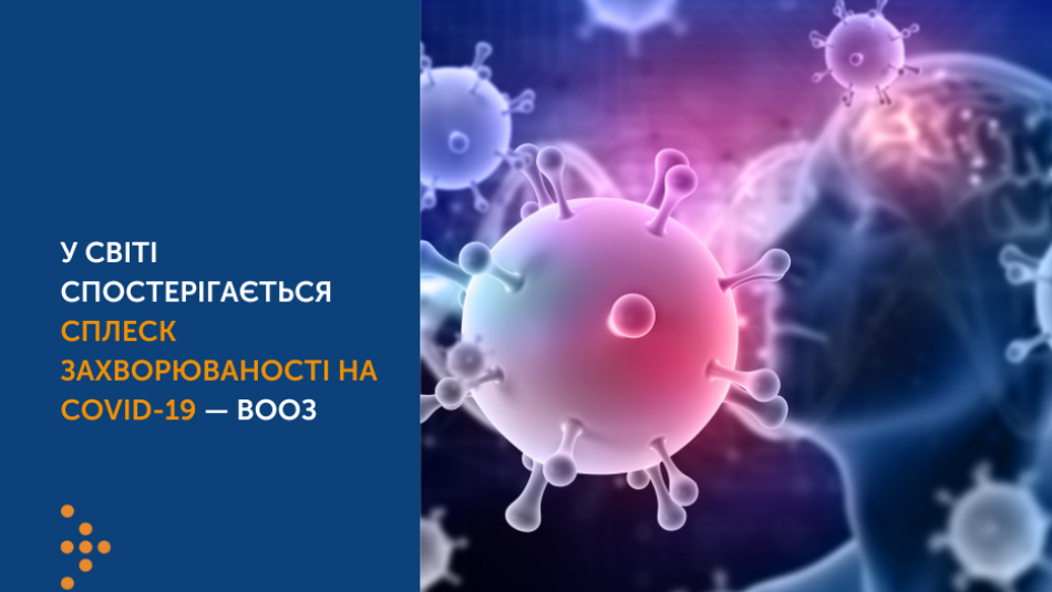 У світі спостерігається сплеск захворюваності на COVID-19 — ВООЗ