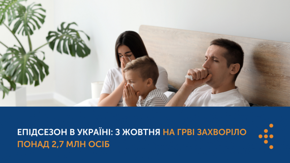 В Украъны на ГРВІ перехворіло понад 2,7 млн осіб 