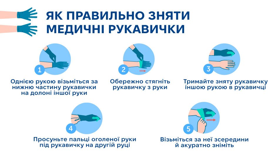 Медичні рукавички: коли це необхідність, а коли — рекомендація