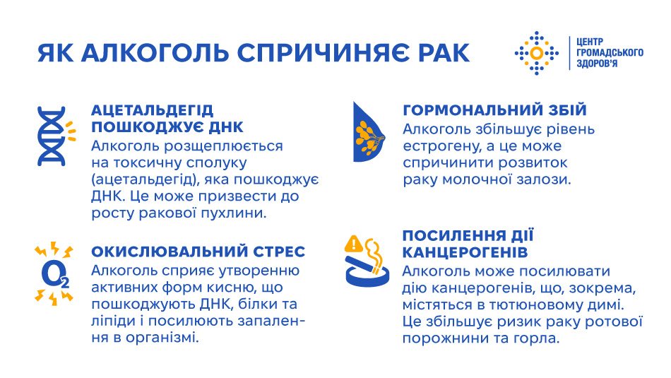 Алкоголь провокує рак: факти та статистика