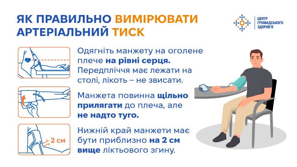 Без симптомів, але з наслідками: чим небезпечна артеріальна гіпертензія 
