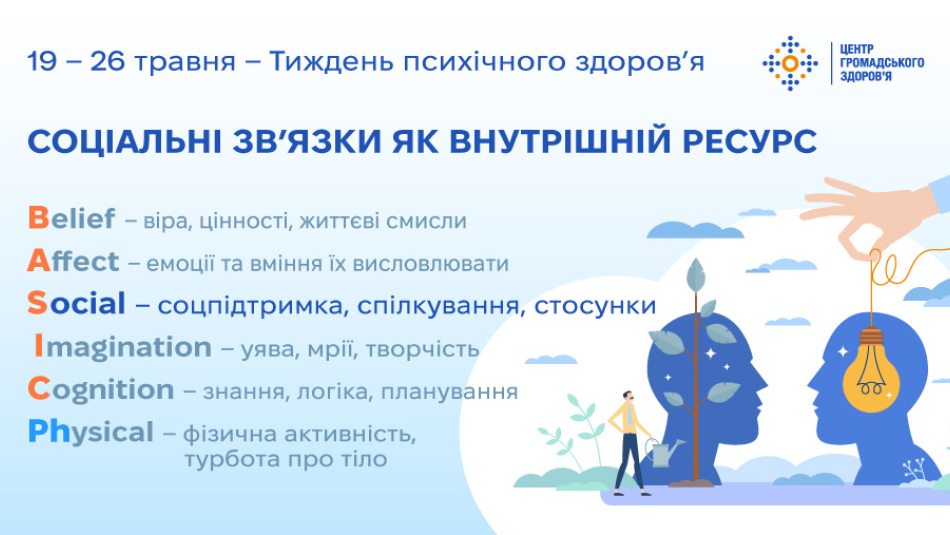 Соціальні зв’язки як ресурс у моделі BASIC Ph, щоб залишатися на зв’язку з собою та іншими