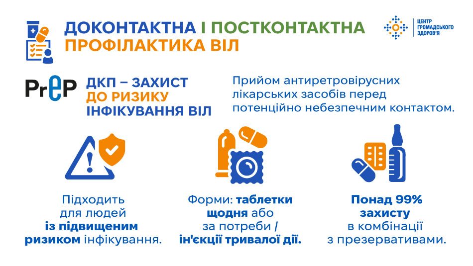 Доконтактна та постконтактна профілактика ВІЛ — захист, доступний кожному