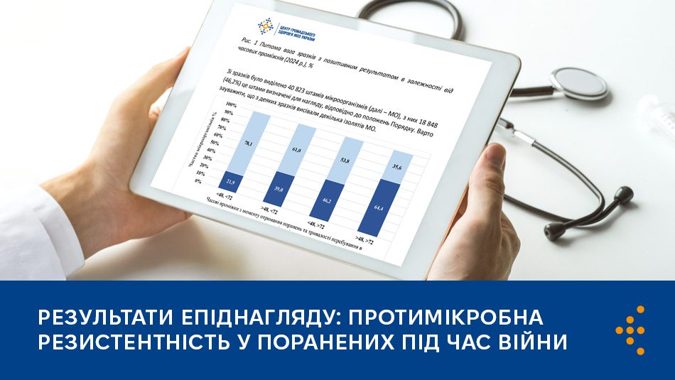 Результати епіднагляду: протимікробна резистентність у поранених під час війни