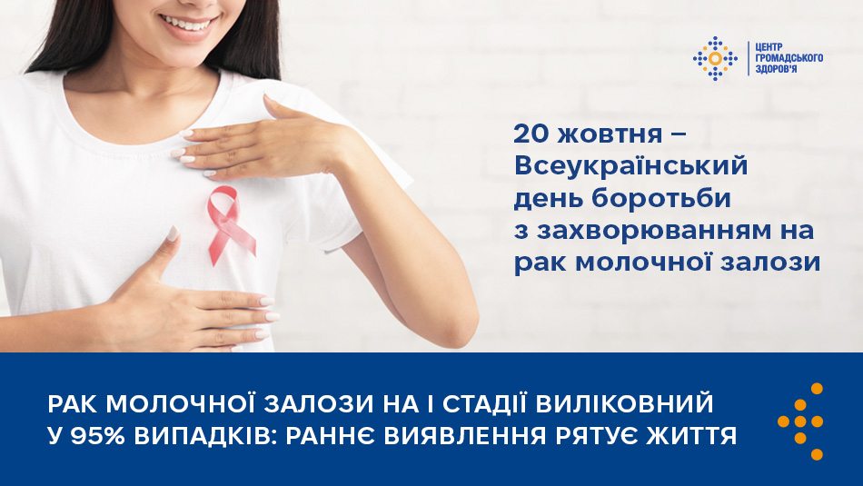 Рак молочної залози на I стадії виліковний у 95% випадків: раннє виявлення рятує життя