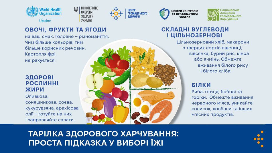 Тарілка здорового харчування: проста підказка у виборі їжі