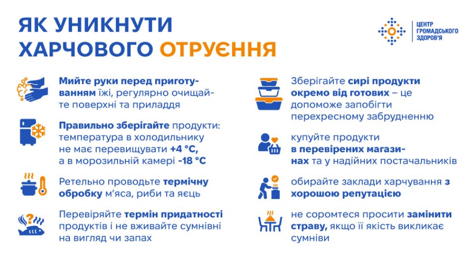 Як уникнути харчового отруєння під час свят