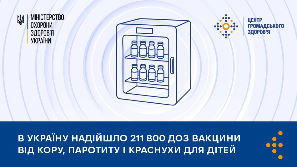 В Україну надійшло 211 800 доз вакцини від кору, паротиту і краснухи для дітей
