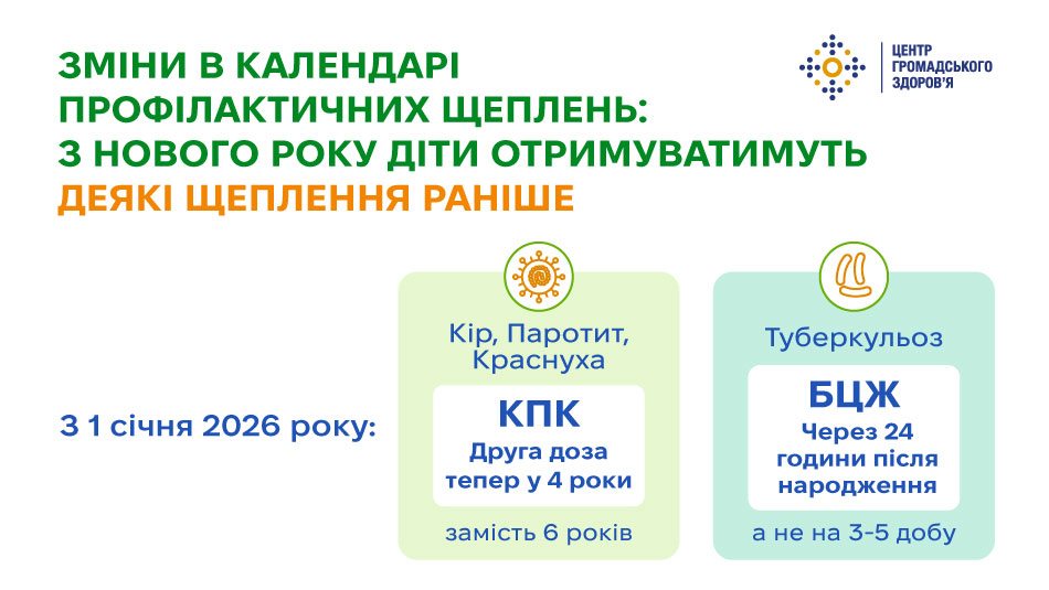 Зміни в Календарі профілактичних щеплень: з нового року діти отримуватимуть деякі щеплення раніше