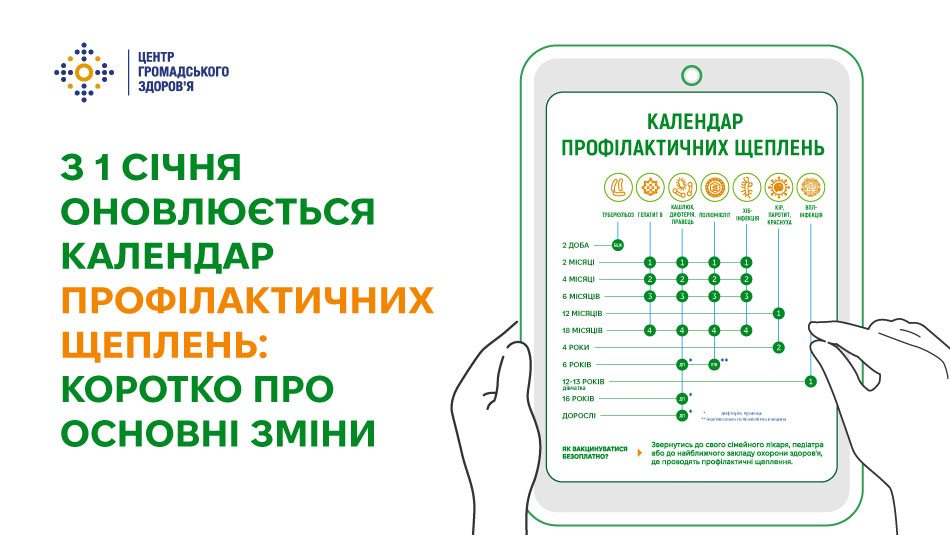 З 1 січня оновлюється Календар профілактичних щеплень: коротко про основні зміни 