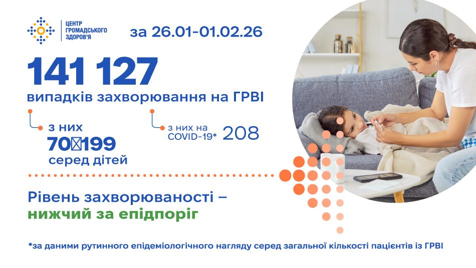 Захворюваність на ГРВІ — на фоновому рівні: статистика за 26 січня — 1 лютого 