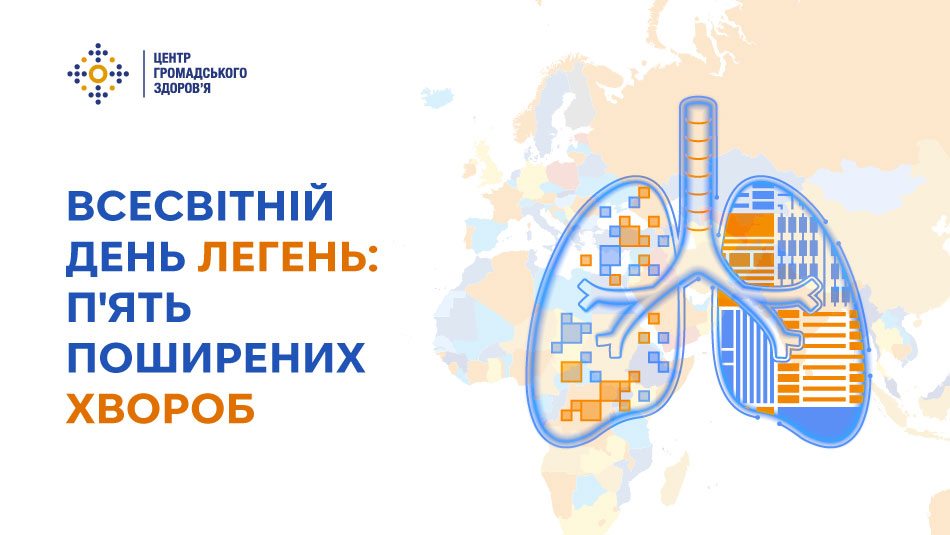 Всесвітній день легень: п'ять поширених хвороб 