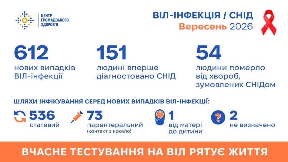 віл