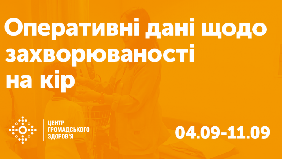 Оперативні дані захворюваності на кір та аналіз захворюваності за 6 місяців 2018 року