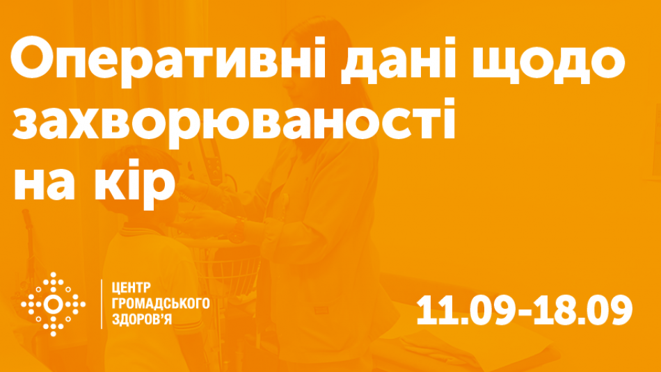 Оперативні дані захворюваності на кір 37 тиждень